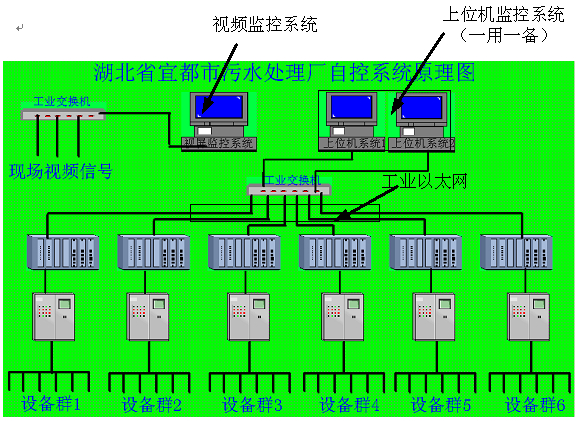 PLC控制柜控制原理示意圖