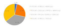 2019中國環(huán)保企業(yè)50強名單，康卓科技深耕環(huán)保自動化行業(yè)市場