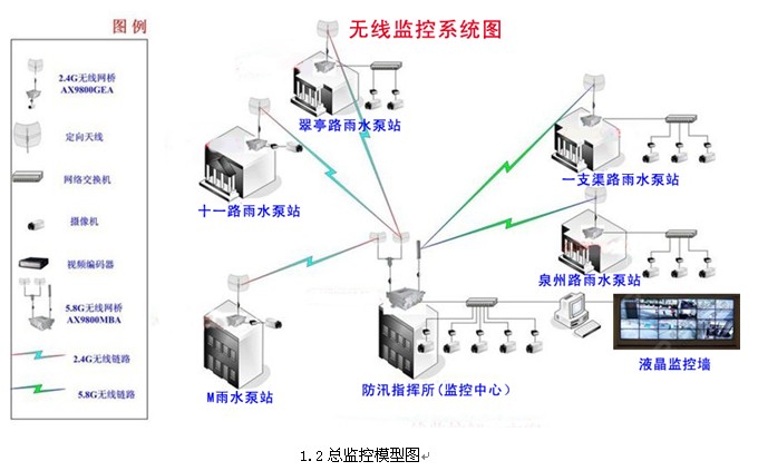 無線監(jiān)控系統(tǒng)圖