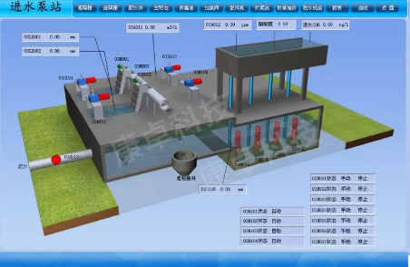 進水泵站自動化控制系統(tǒng)